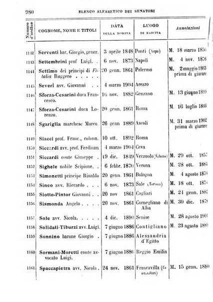 Manuale ad uso dei deputati al Parlamento nazionale