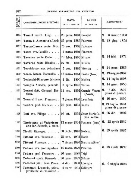 Manuale ad uso dei deputati al Parlamento nazionale