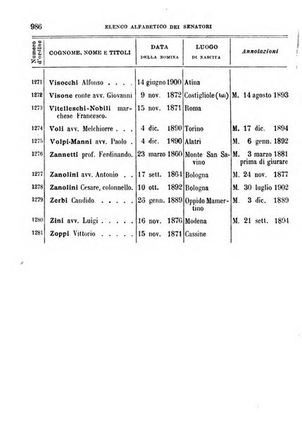 Manuale ad uso dei deputati al Parlamento nazionale