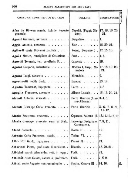 Manuale ad uso dei deputati al Parlamento nazionale