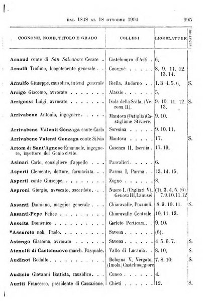 Manuale ad uso dei deputati al Parlamento nazionale