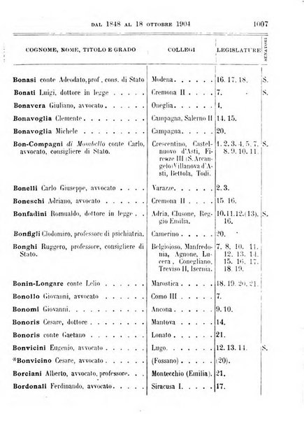 Manuale ad uso dei deputati al Parlamento nazionale