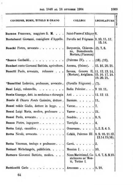 Manuale ad uso dei deputati al Parlamento nazionale