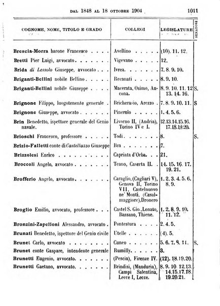 Manuale ad uso dei deputati al Parlamento nazionale