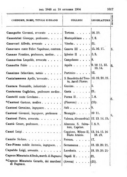 Manuale ad uso dei deputati al Parlamento nazionale