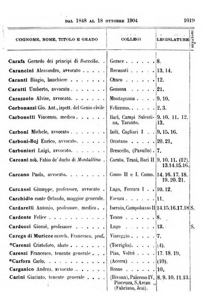 Manuale ad uso dei deputati al Parlamento nazionale