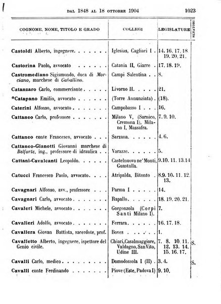 Manuale ad uso dei deputati al Parlamento nazionale