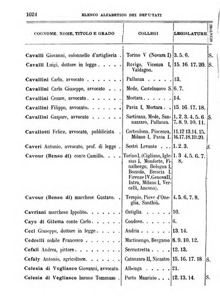 Manuale ad uso dei deputati al Parlamento nazionale