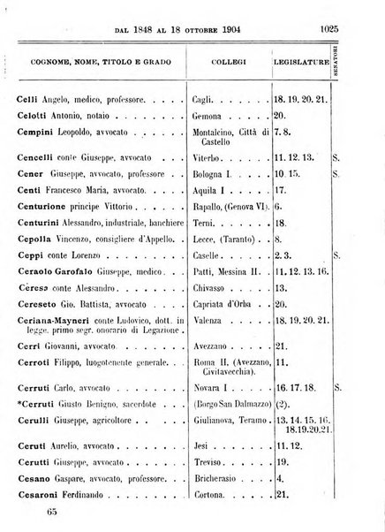 Manuale ad uso dei deputati al Parlamento nazionale