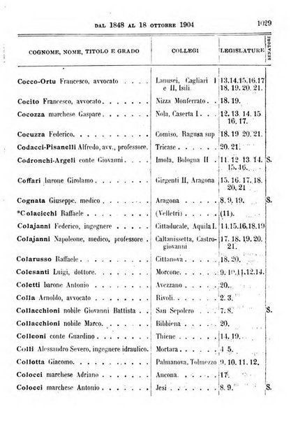 Manuale ad uso dei deputati al Parlamento nazionale