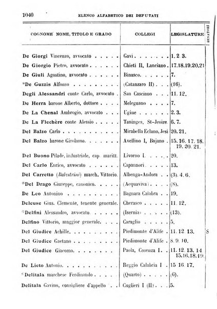 Manuale ad uso dei deputati al Parlamento nazionale