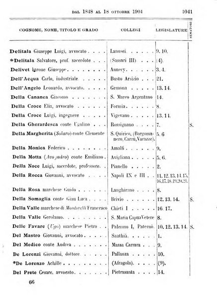 Manuale ad uso dei deputati al Parlamento nazionale