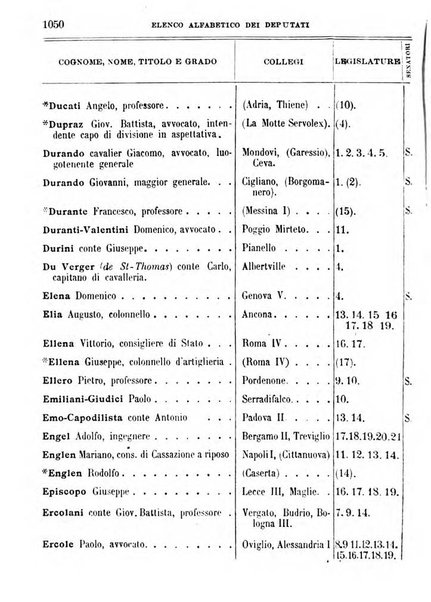 Manuale ad uso dei deputati al Parlamento nazionale