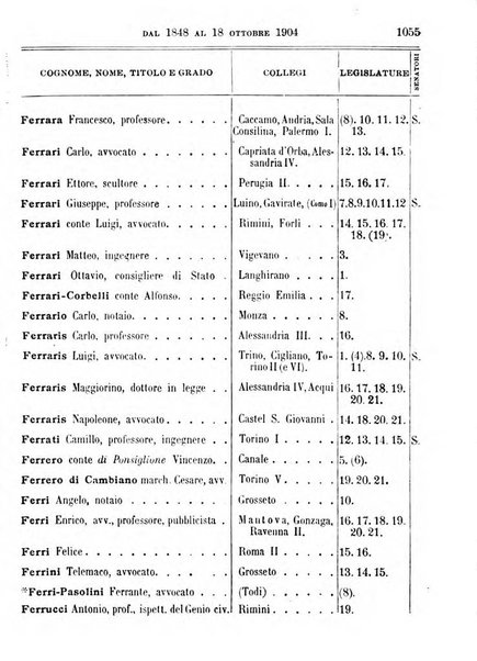 Manuale ad uso dei deputati al Parlamento nazionale