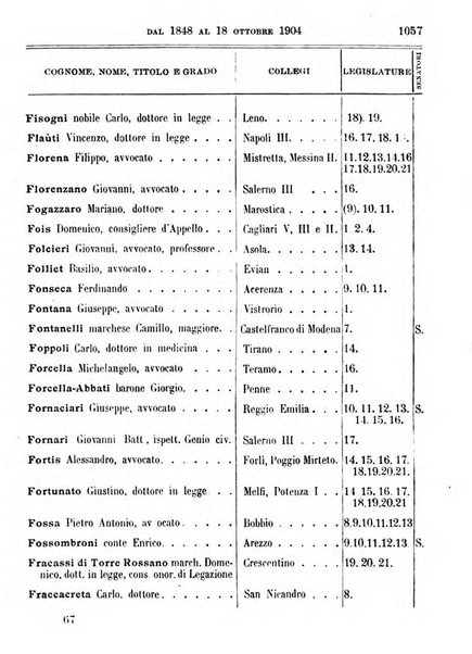 Manuale ad uso dei deputati al Parlamento nazionale