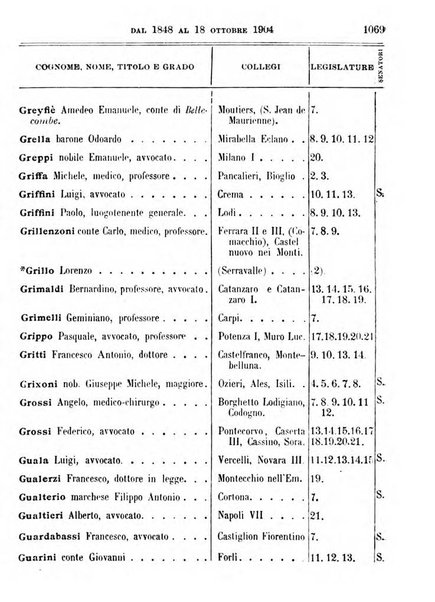 Manuale ad uso dei deputati al Parlamento nazionale