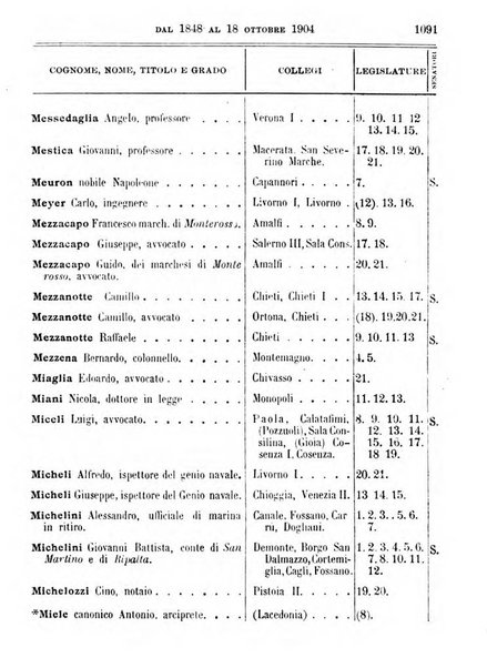 Manuale ad uso dei deputati al Parlamento nazionale