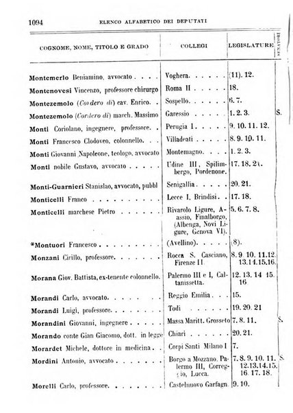 Manuale ad uso dei deputati al Parlamento nazionale