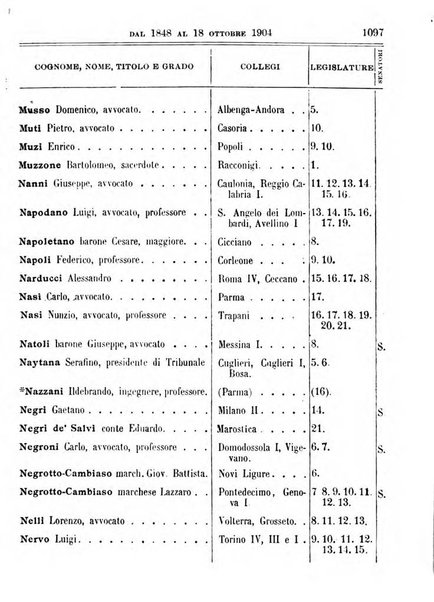 Manuale ad uso dei deputati al Parlamento nazionale