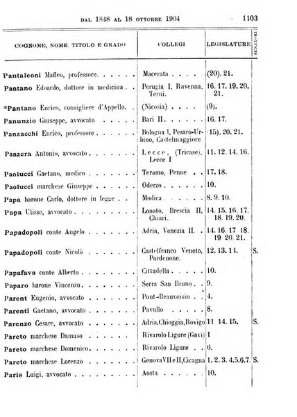 Manuale ad uso dei deputati al Parlamento nazionale