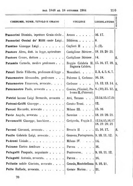 Manuale ad uso dei deputati al Parlamento nazionale