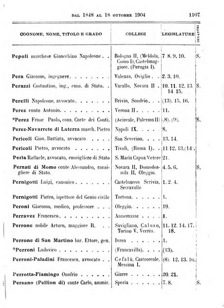 Manuale ad uso dei deputati al Parlamento nazionale