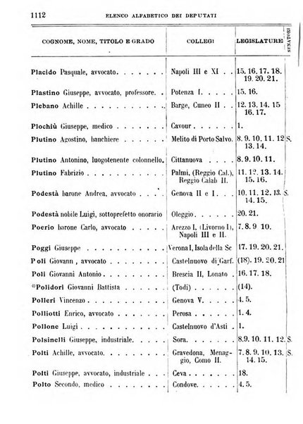 Manuale ad uso dei deputati al Parlamento nazionale