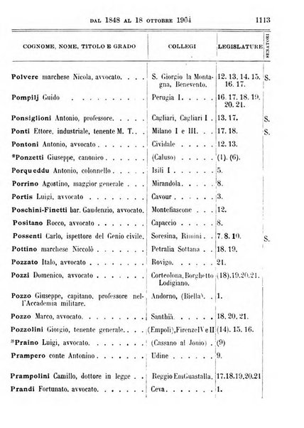 Manuale ad uso dei deputati al Parlamento nazionale