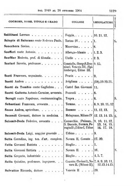 Manuale ad uso dei deputati al Parlamento nazionale