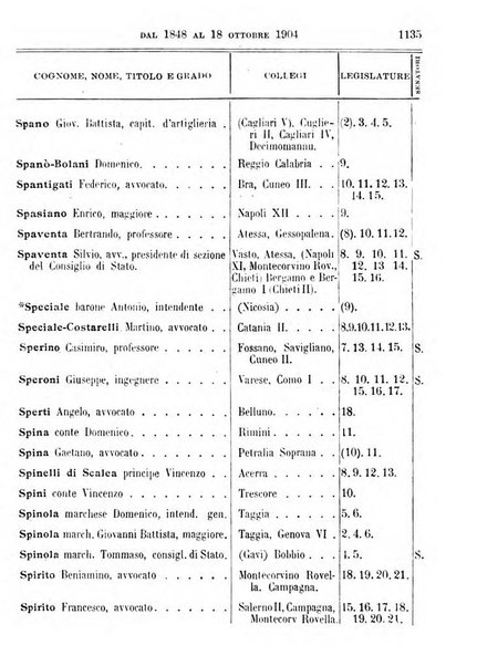 Manuale ad uso dei deputati al Parlamento nazionale