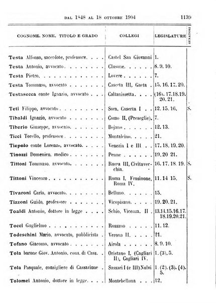 Manuale ad uso dei deputati al Parlamento nazionale