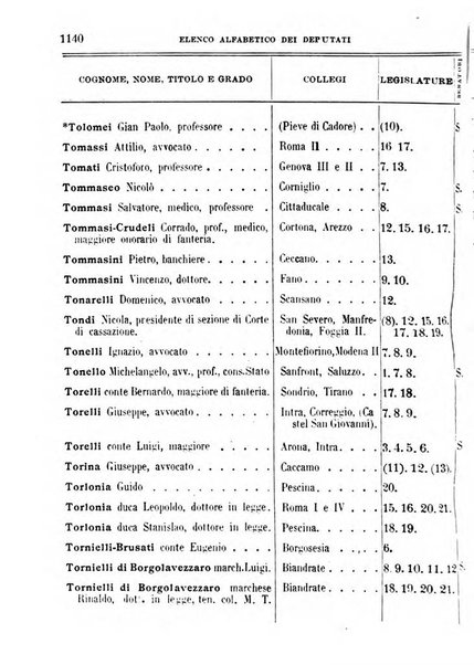 Manuale ad uso dei deputati al Parlamento nazionale