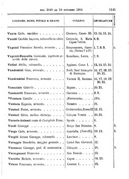 Manuale ad uso dei deputati al Parlamento nazionale