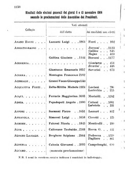 Manuale ad uso dei deputati al Parlamento nazionale