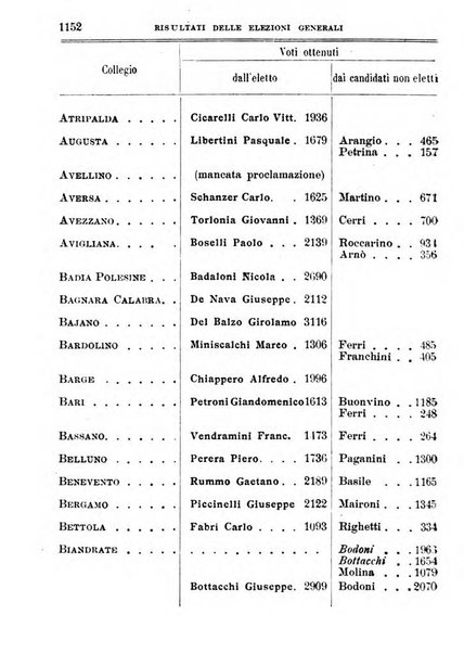 Manuale ad uso dei deputati al Parlamento nazionale