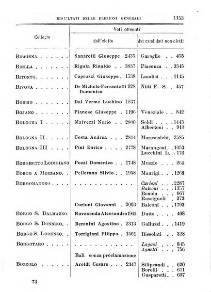 Manuale ad uso dei deputati al Parlamento nazionale