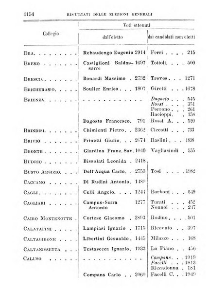 Manuale ad uso dei deputati al Parlamento nazionale