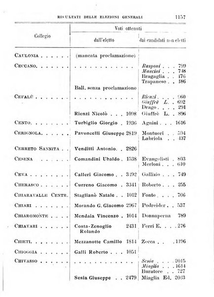 Manuale ad uso dei deputati al Parlamento nazionale