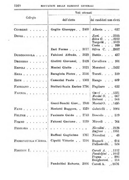 Manuale ad uso dei deputati al Parlamento nazionale