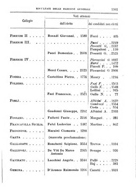 Manuale ad uso dei deputati al Parlamento nazionale