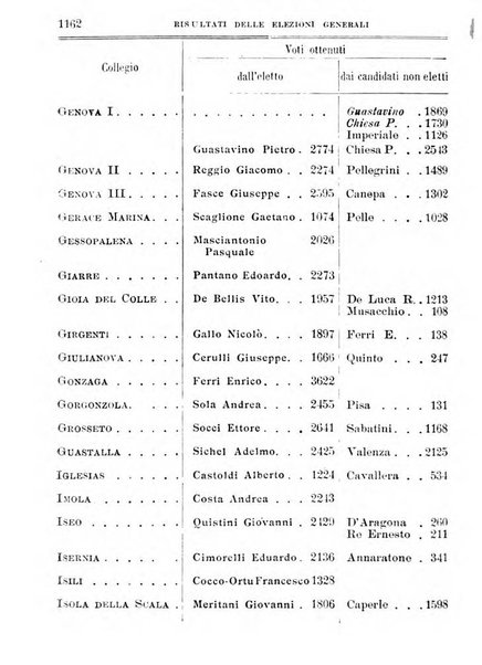 Manuale ad uso dei deputati al Parlamento nazionale