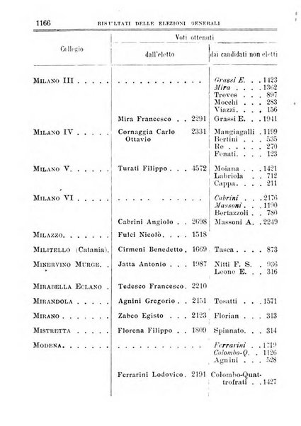 Manuale ad uso dei deputati al Parlamento nazionale