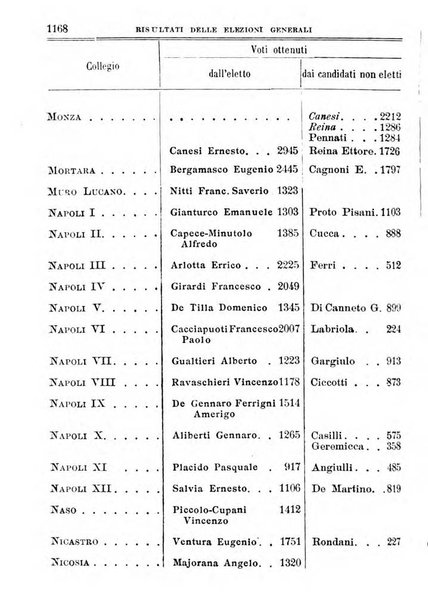 Manuale ad uso dei deputati al Parlamento nazionale