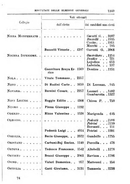 Manuale ad uso dei deputati al Parlamento nazionale