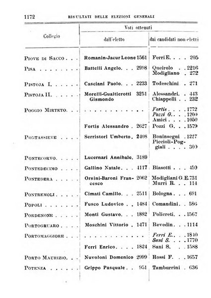 Manuale ad uso dei deputati al Parlamento nazionale