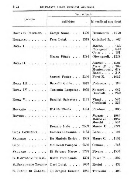 Manuale ad uso dei deputati al Parlamento nazionale