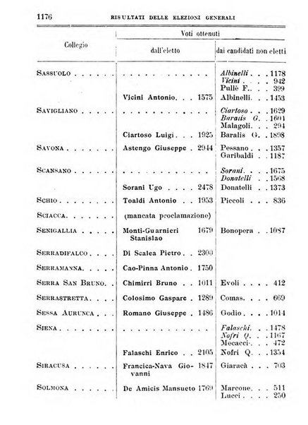 Manuale ad uso dei deputati al Parlamento nazionale