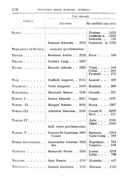 Manuale ad uso dei deputati al Parlamento nazionale