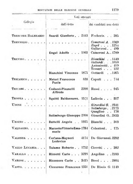 Manuale ad uso dei deputati al Parlamento nazionale