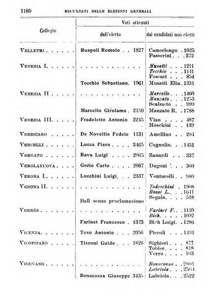 Manuale ad uso dei deputati al Parlamento nazionale